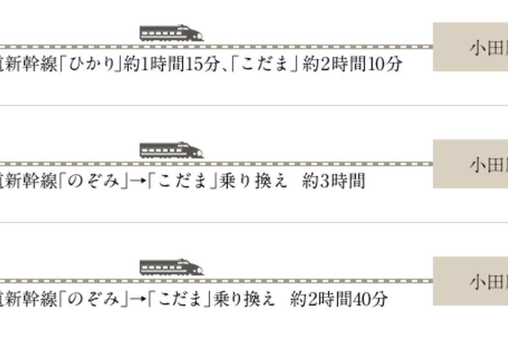 Linkage Stay Hakone Yumoto Exteriör bild